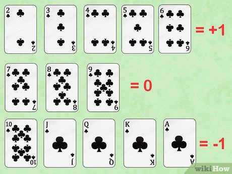 nilai kartu blackjack|Cara Memenangkan Permainan Blackjack: 14 Langkah (dengan .